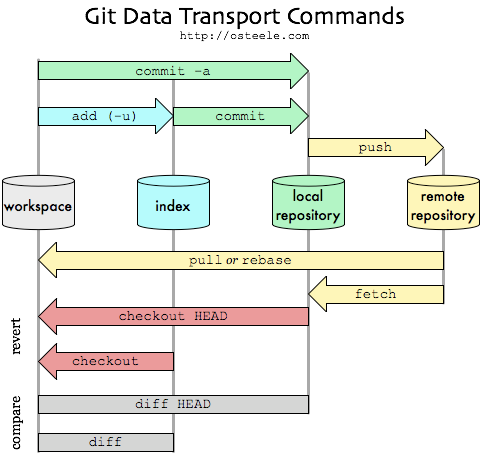 git workflow